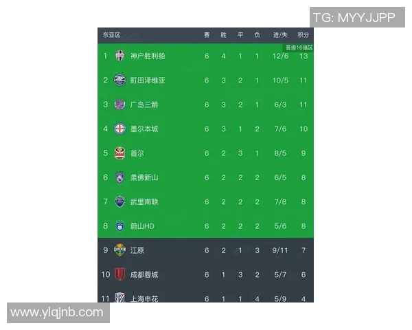 成都足球队在亚运会积分榜上以73分稳居第一名引发热议